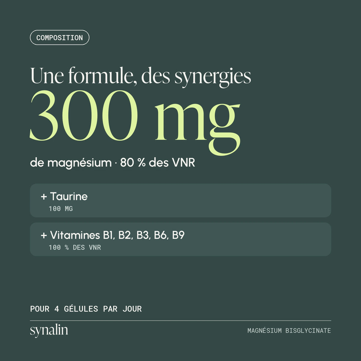 Composition du Magnésium Synalin : 300 mg de magnésium, 100 mg de taurine et vitamines B1, B2, B3, B6, B9 pour 4 gélules par jour