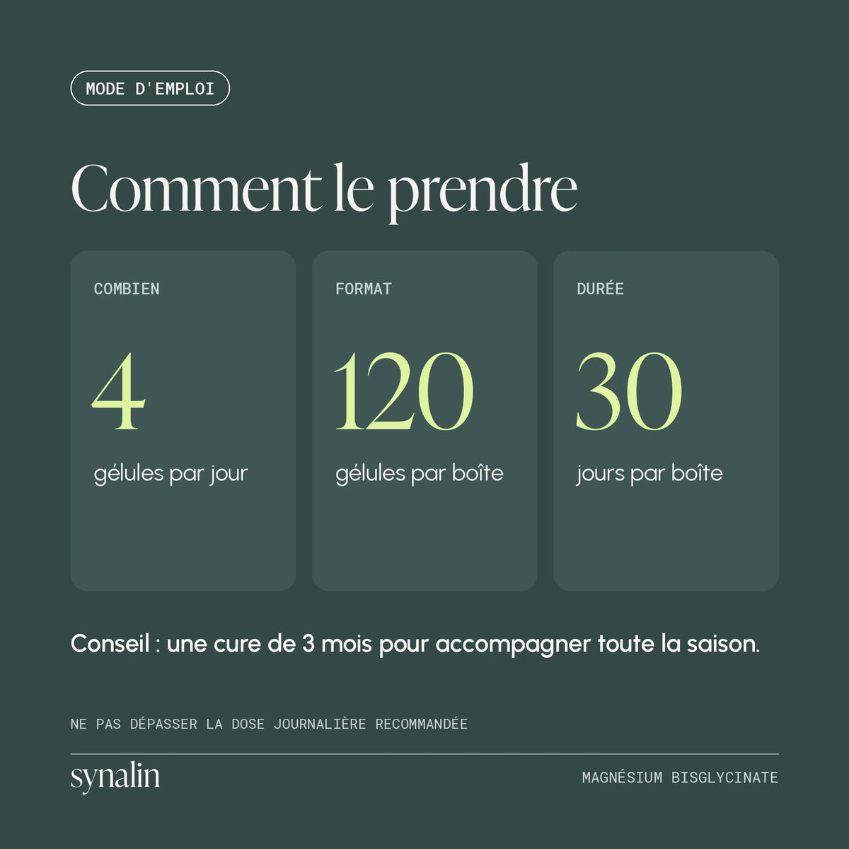 Mode d’emploi du Magnésium Synalin : 4 gélules par jour, 120 gélules par boîte, 30 jours de cure